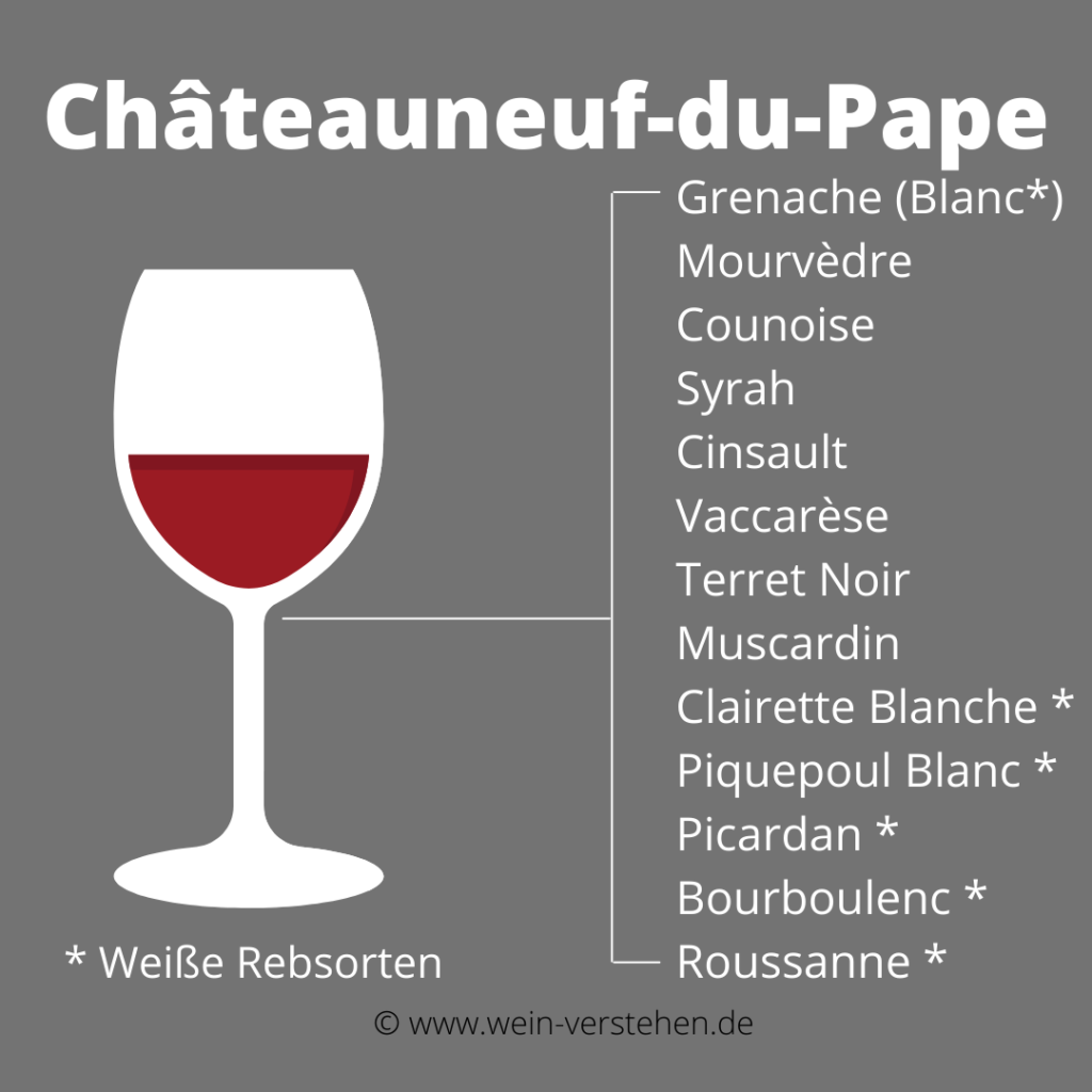 Châteauneuf-du-Pape Rebsorten