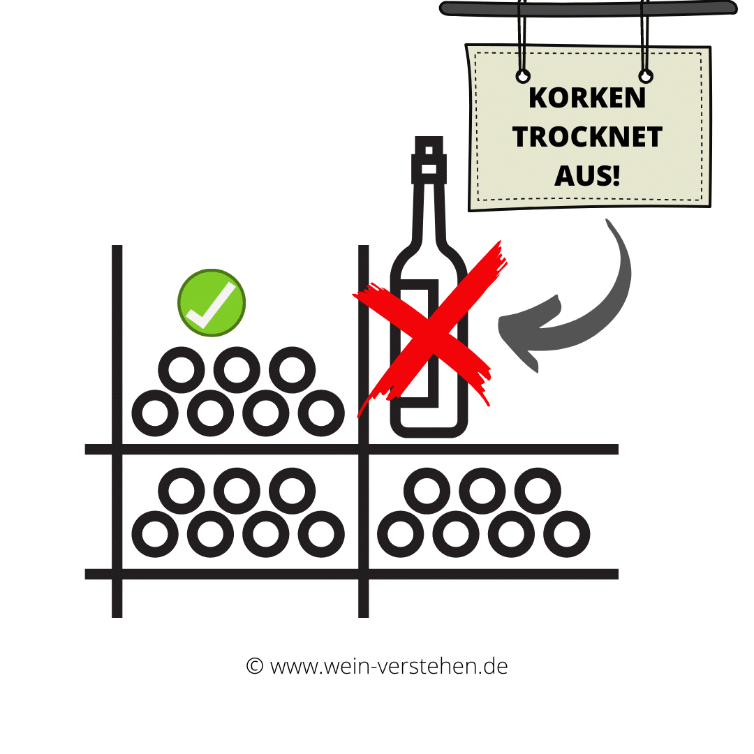 Wein stehend oder liegend lagern kompletter Guide [2022]